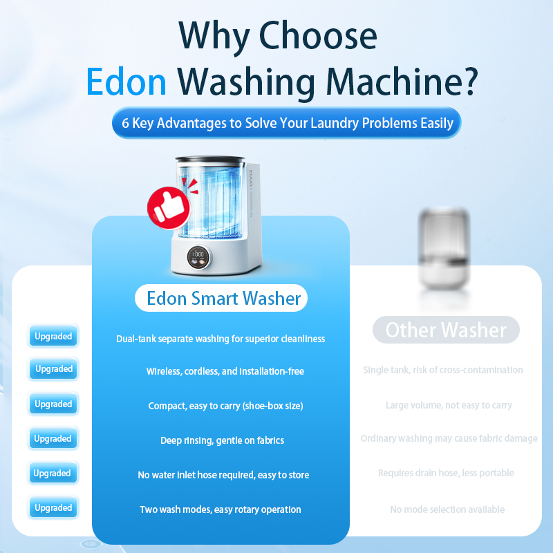 Household Use Small Wireless Electric Laundry Cup Fully Automatic Portable Smart Mini Washing Machine for Underwear